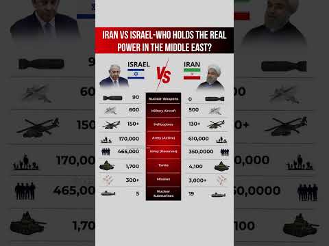 Iran Vs Israel ! #war #shorts