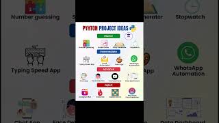 Python Projects  Ideas  in 2023 | python project #shorts #python #projects #Ideas #finalyearprojects