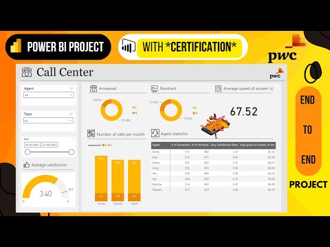 call center dashboard power bi pwc | Power BI Tutorial for Beginners