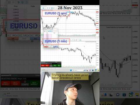 28 Nov 2023 EURUSD Short #daytrader #daytrading #forex #forextrader #realtrading #livetrade