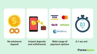 Reasons to trade with Forex4you