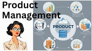 What is Product Management and the role of Product Manager in 3 minutes
