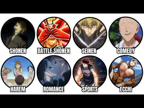 Every MAJOR Anime Genre Explained in 15 Minutes