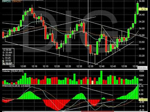 Day trading with RoboTrading Oct30/08