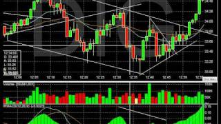 Day trading with RoboTrading Oct30/08