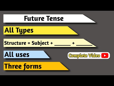 All Types of Future Tense Explained | All Forms of Future Tense | All Uses With Examples Full Video