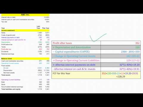 Free Cash Flows to Firm Computation