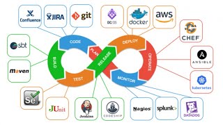 Centos Web Server - Devops Week#1 Quiz