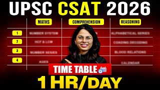 UPSC CSAT Preparation Strategy 2026 | How to Prepare for UPSC CSAT Online | How to Crack/ Clear CSAT