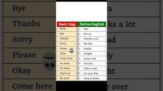 LearnEnglish, #speakenglishnaturally #everydayenglish#basicenglish#englishspeakingpractice