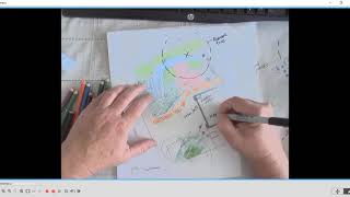 Bubble diagram process demo