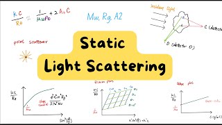 Static Light Scattering Without Headache: Easy walk through from Rayleigh scattering to Zimm plot