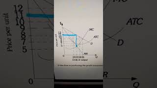 How to find profit maximizing quantity and profit for monopoly