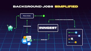 Forget Celery & Queues – This Tool Changed Everything | 2MinutesPy