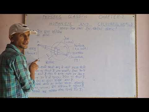 class-10, Physics, Chapter-2, Human  Eye