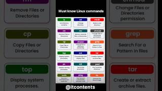 Must know Linux commands #linux #linuxtips #computertips #cli