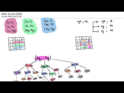 Basic String problems with DP