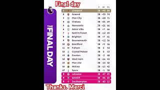 Premier League Standings mw 38 Table Classement EPL Rankings #football #epl