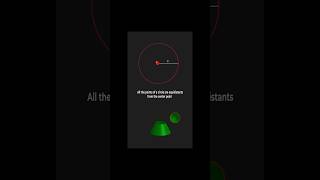 #ellipse #mathematics #hyperbola #circle #viral #calculus #tricks