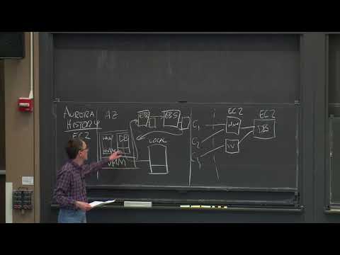 Lecture 10: Cloud Replicated DB, Aurora