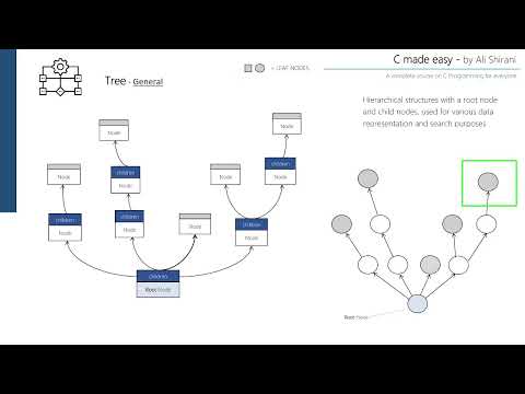 Tree - Data Structure (in C Language)