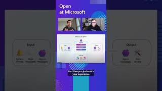 AI Agent's Toolbox - Semantic Kernel meets MCP and Python