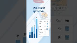 SQL Interview Question 🔥 Count Employees Department-wise | SQL GROUP BY Explained in hindi #coding