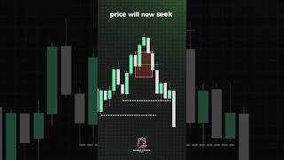 🚨 Order Block Failing? Watch the 50% Level! 📉 #SMC #TradingTips #OrderBlockFailure