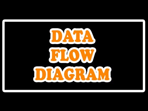 PART 4: DATA FLOW DIAGRAM