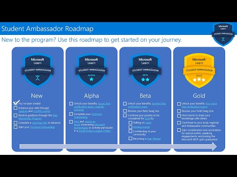 How To Become a New MLSA , Step By Step Registration Process..........