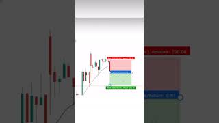 #theduettraders#Trading#profit#nifty#banknifty#giftnifty#priceaction#nse#bse#sensex#sebi#stockmarket