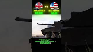 Modern Tank Cost Comparison  #military