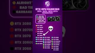🔥 Ultimate RTX GPU Ranking – From 20 series to the latest 50 series!