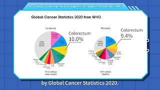 Colorectal cancer doesn't wait, #COLOTECT helps to protect yourself | BGI Gene Test
