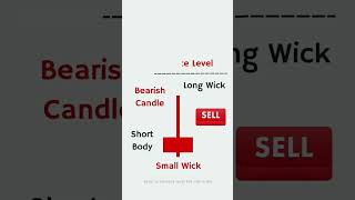 Candlestick patterns #candelstickpattern #candelstick #chartpatterns #shorts