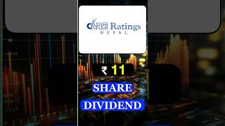 CARE Ratings Share Dividend 2024 | CARE Ratings Share Latest News