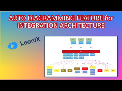 Creating Current State Integration Architecture Using LeanIX and the Automated Diagramming Feature.