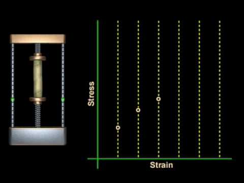 Concrete Stress-Strain Curve