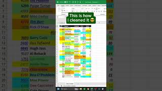 Clean Formats in Excel‼️ #excel