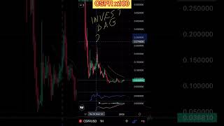 CSPRUSDT invest bag 2025 #cspr #crypto #btc #bitcoin  #биткоин