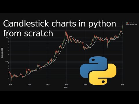 Candlestick charts in python from scratch with Plotly