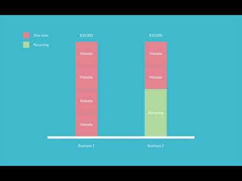 How to Get Recurring Revenue in Website Design