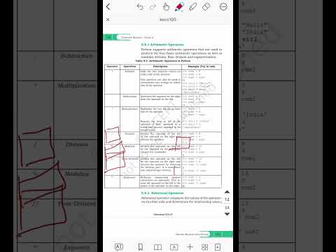 # python # diff b/w division ,modulus & floor division # operator# computer science