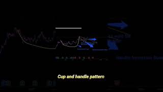Cup and Handle Pattern #ChartPatterns Bullish pattern | Stock | Market | Forex | crypto | #Shorts