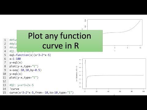 How to plot any function curves in R | draw function curves using R | plot( ) | curve ( ) R function