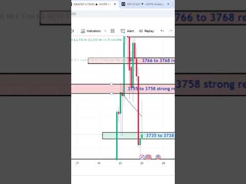 Gold Next Move #trading #xauusd #goldforecast #forex #cryptocurrency #goldanalysis  #fypシ゚viral #fyp