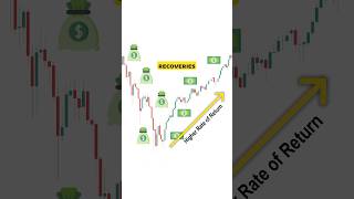 Value Investing #finance #investing #stocks #stockmarket #money #trading #economics #valueinvesting