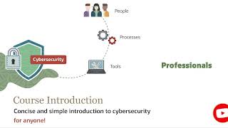 Cybersecurity Tutorial for Beginners | Introduction to Cybersecurity