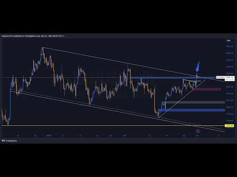 Gold Chart Analysis For 1.March.2024 Next Direction📊 #trader#gold# #xauusd FXSL_TP