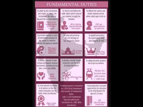 Fundamental Duties #fundamentalduties #constitution